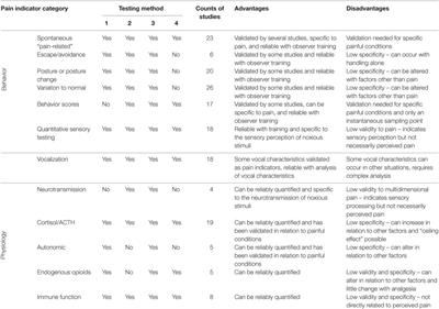 A Review of Pain Assessment in Pigs